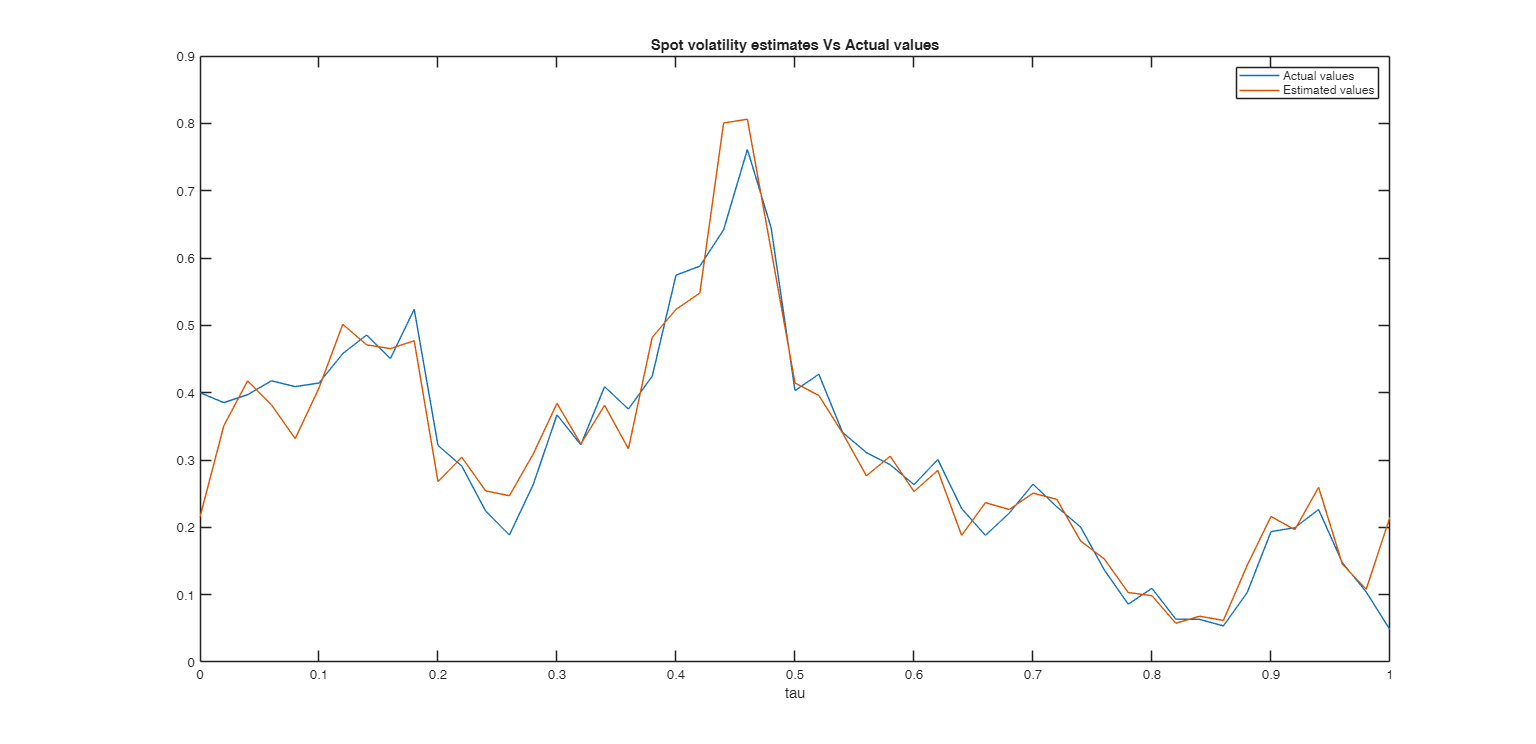 Click here for the graphical output of this example (link to Ro.S.A. website).